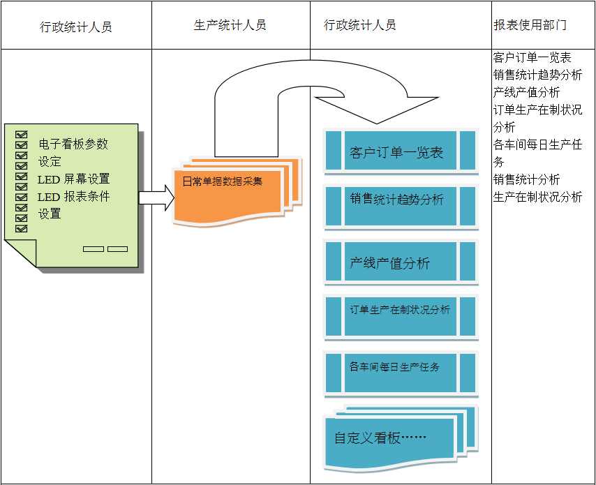 使用电商ERPleyu乐鱼在线官网-乐鱼（中国）
进行订单管理有哪些好处?