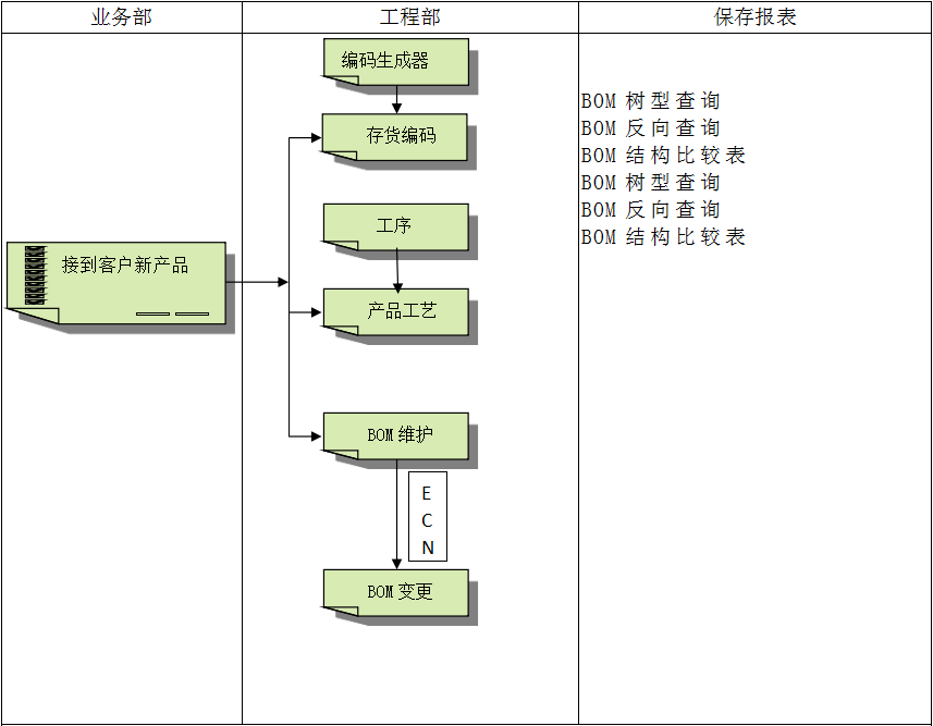 企业建设leyu乐鱼在线官网-乐鱼(中国)ERP管理leyu乐鱼在线官网-乐鱼(中国)
有多重要?