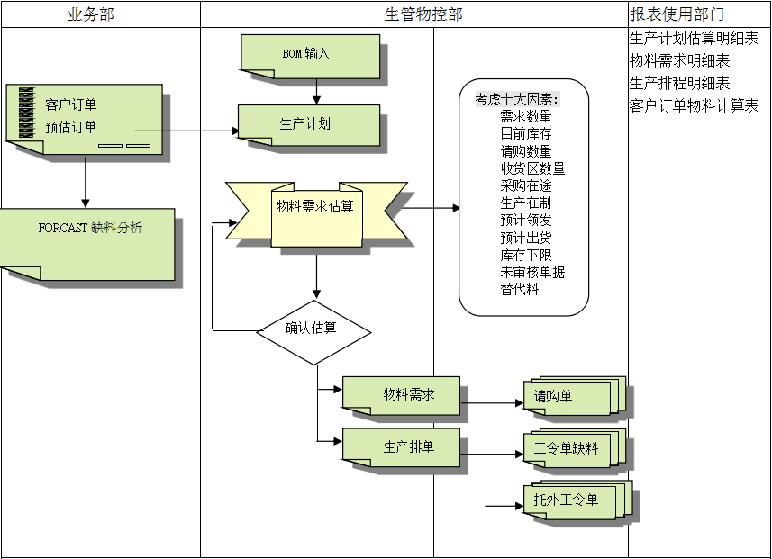 ERPleyu乐鱼在线官网-乐鱼（中国）
的三大维度管理
