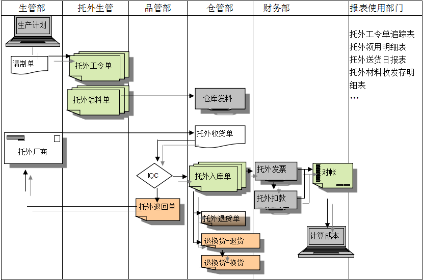 ERPleyu乐鱼在线官网-乐鱼（中国）
给企业内部控制带来哪些影响及风险?