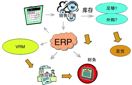 企业引入ERPleyu乐鱼在线官网-乐鱼(中国)
是必然趋势