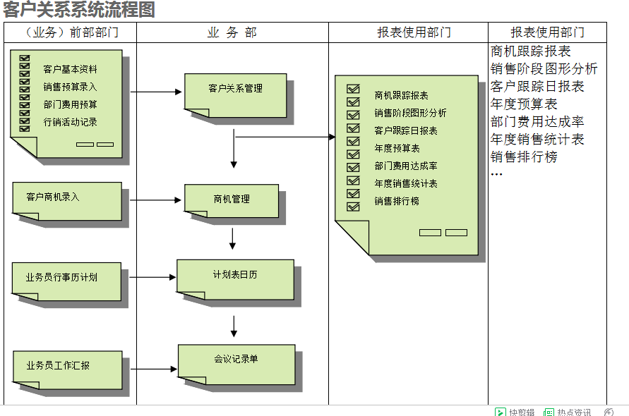 　ERPleyu乐鱼在线官网-乐鱼（中国）
的具体操作步骤是怎样的