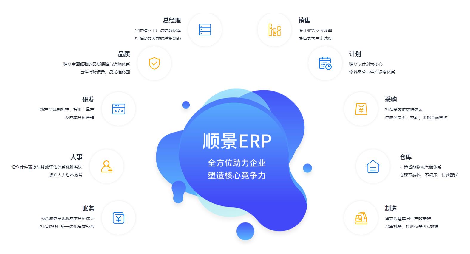 ERP管理leyu乐鱼在线官网-乐鱼（中国）
究竟具有哪些优势?