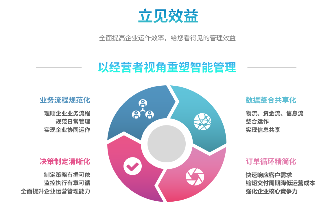 企业实施ERPleyu乐鱼在线官网-乐鱼（中国）
要提前了解哪些方面?