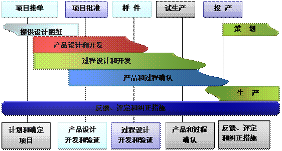 什么是ERPleyu乐鱼在线官网-乐鱼（中国）
的核心?