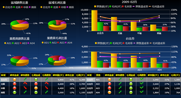 ERP软件leyu乐鱼在线官网-乐鱼（中国）
的基础数据如何快速管理?