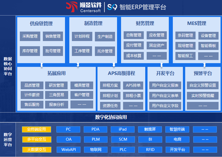 leyu乐鱼在线官网-乐鱼（中国）S9 ERPleyu乐鱼在线官网-乐鱼（中国）
