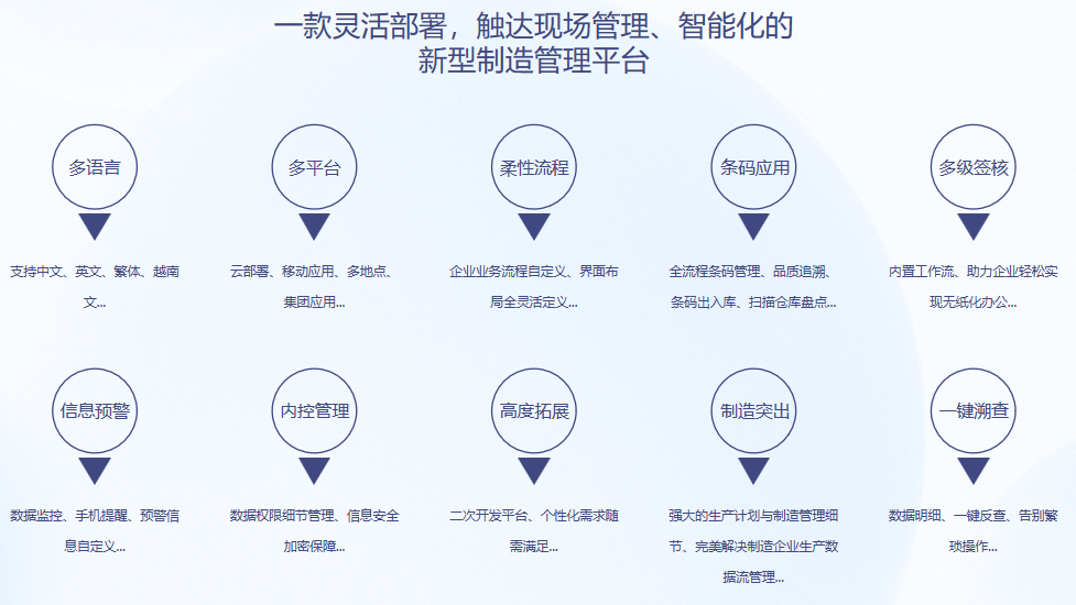 leyu乐鱼在线官网-乐鱼（中国）S9 ERPleyu乐鱼在线官网-乐鱼（中国）
