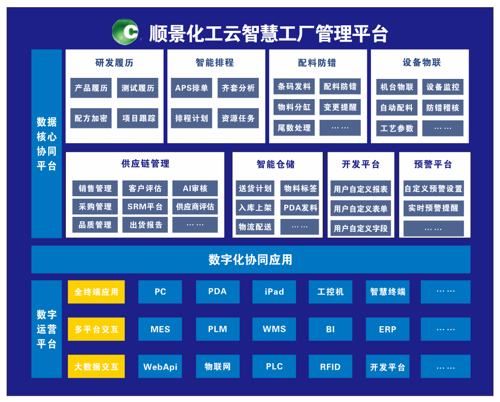 leyu乐鱼在线官网-乐鱼(中国)化工云智慧工厂管理平台 leyu乐鱼在线官网-乐鱼(中国)化工云智慧工厂管理平台